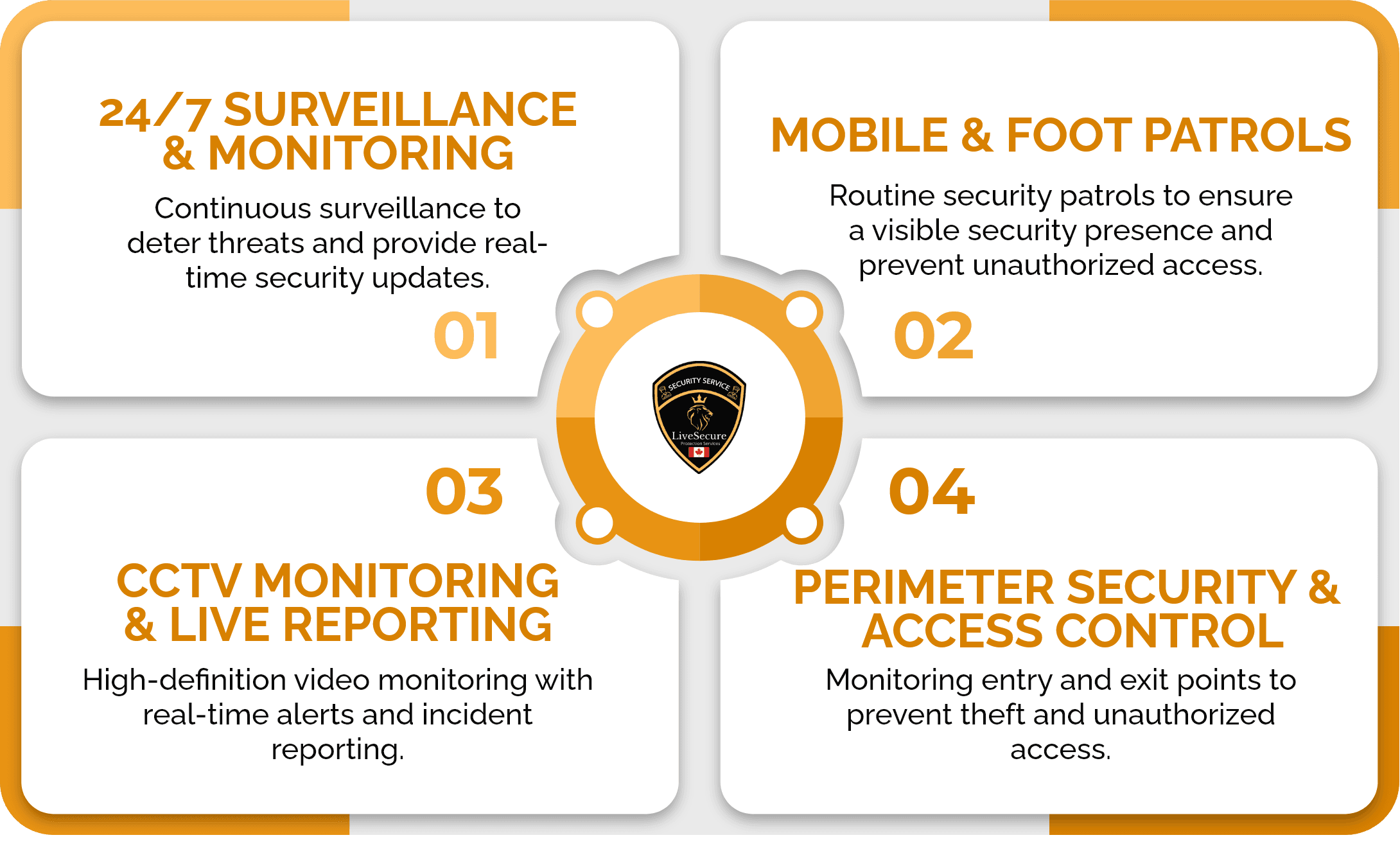 Our Security Services for Outdoor Assets