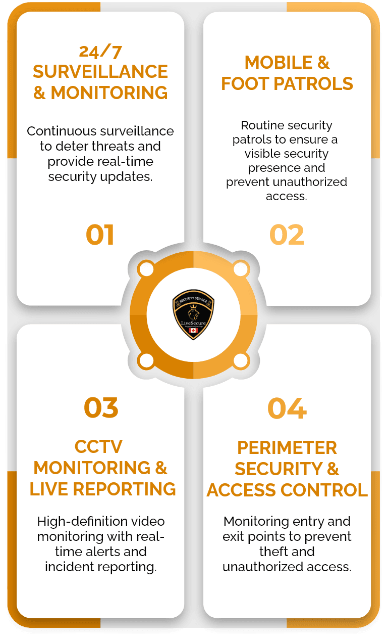 Our Security Services for Outdoor Assets