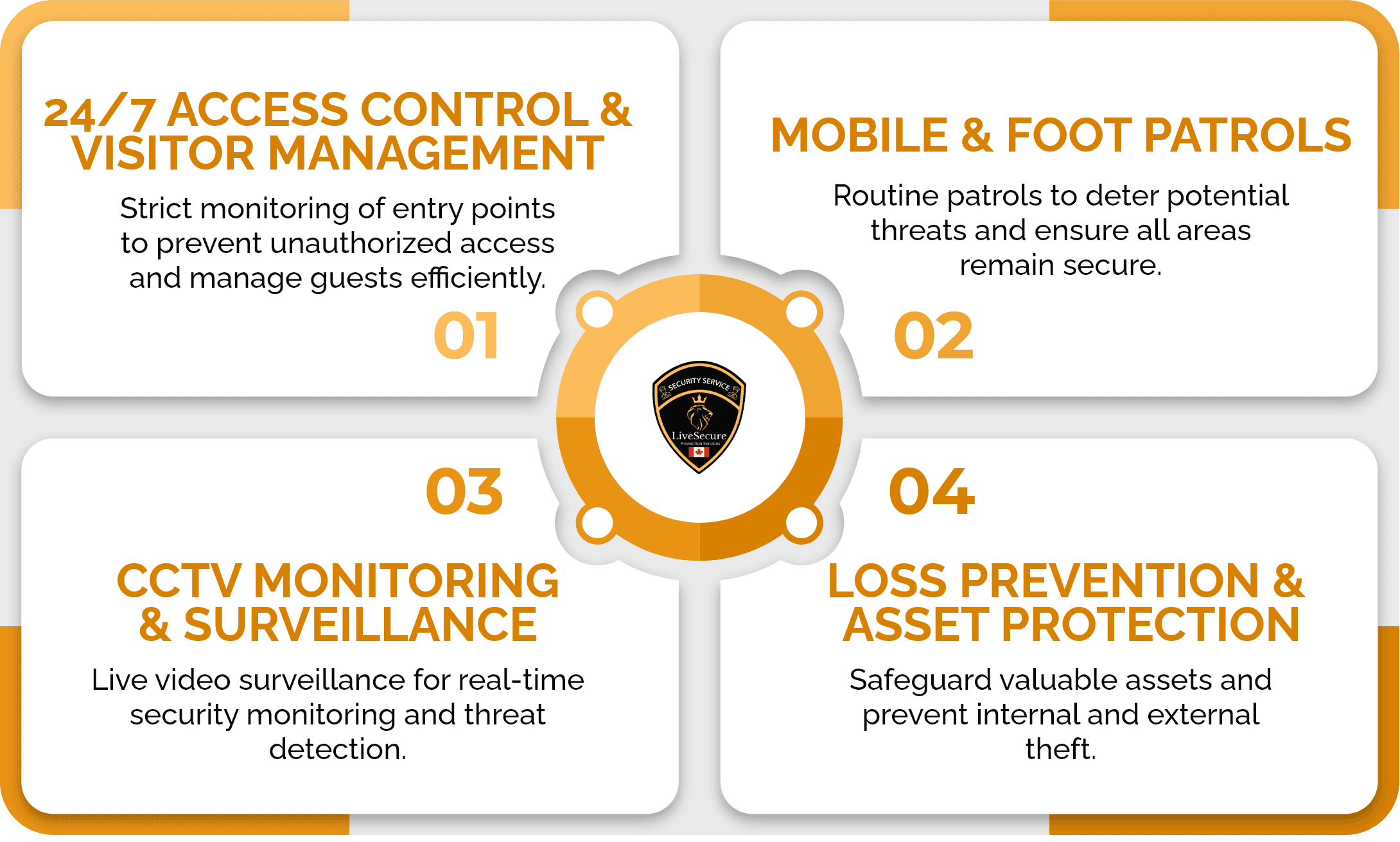 Our Security Services for Commercial Businesses