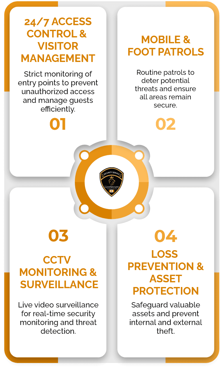 Our Security Services for Commercial Businesses