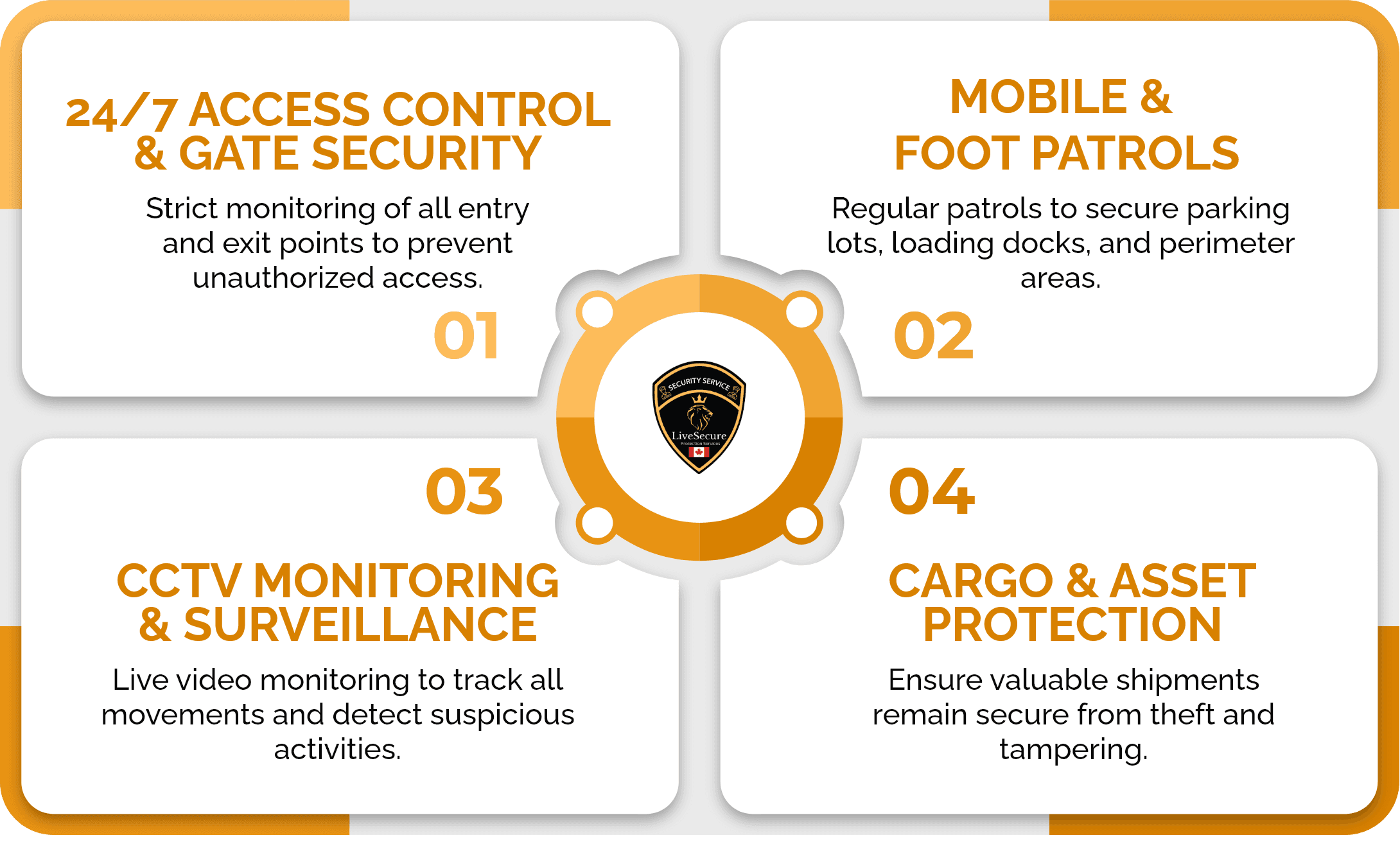 Our Security Services for Trucking Facilities