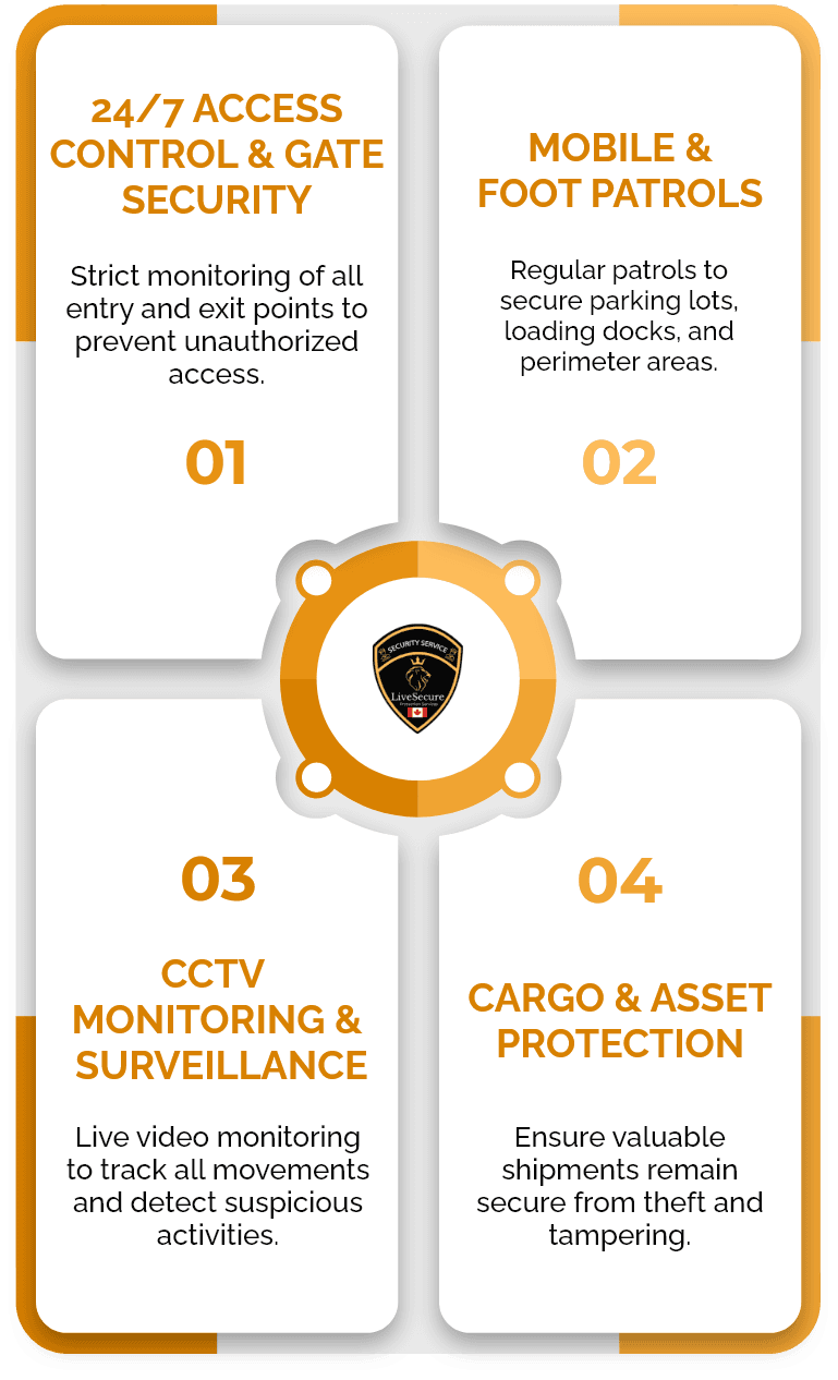 Our Security Services for Trucking Facilities