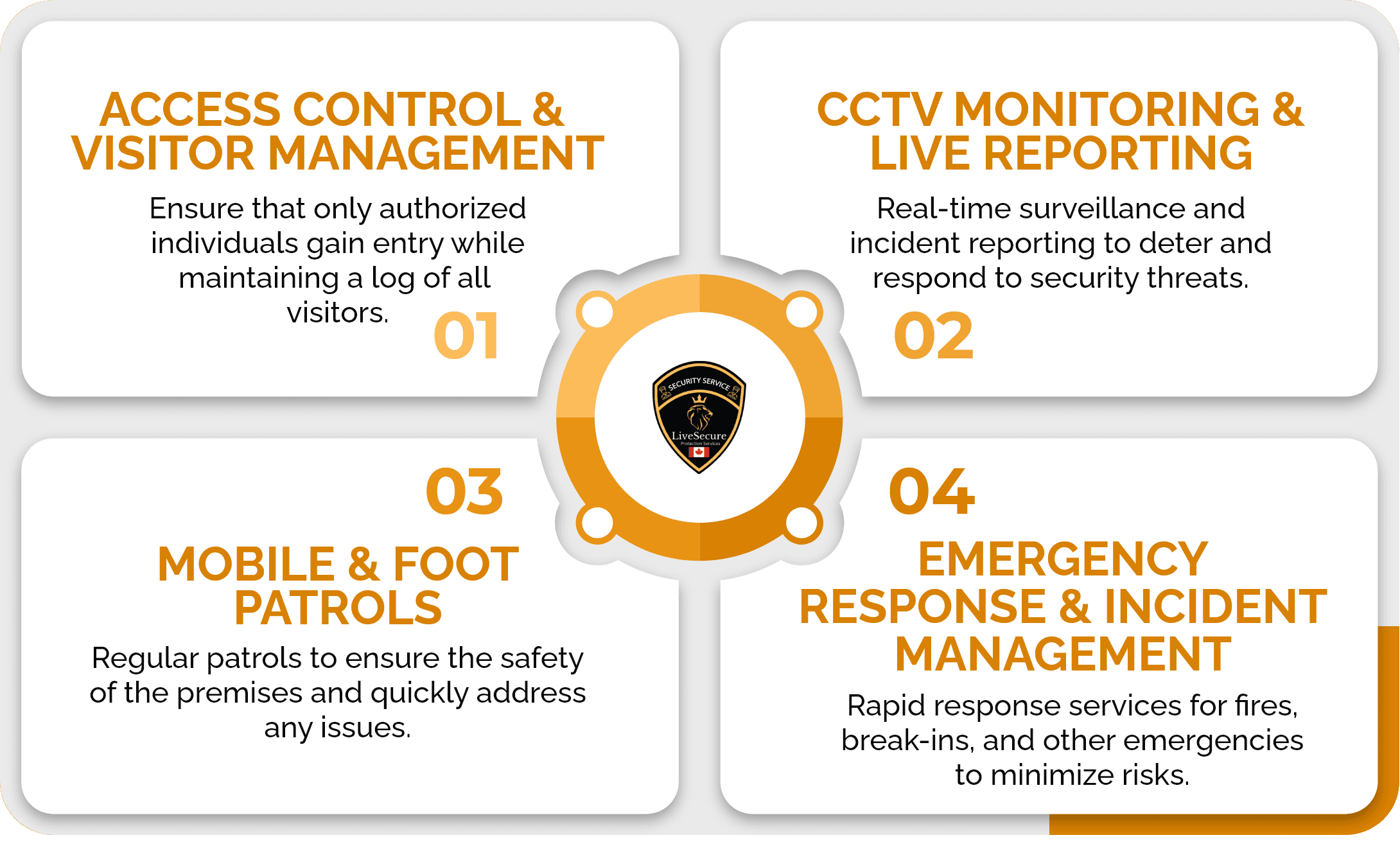 Our Security Services for Property Management