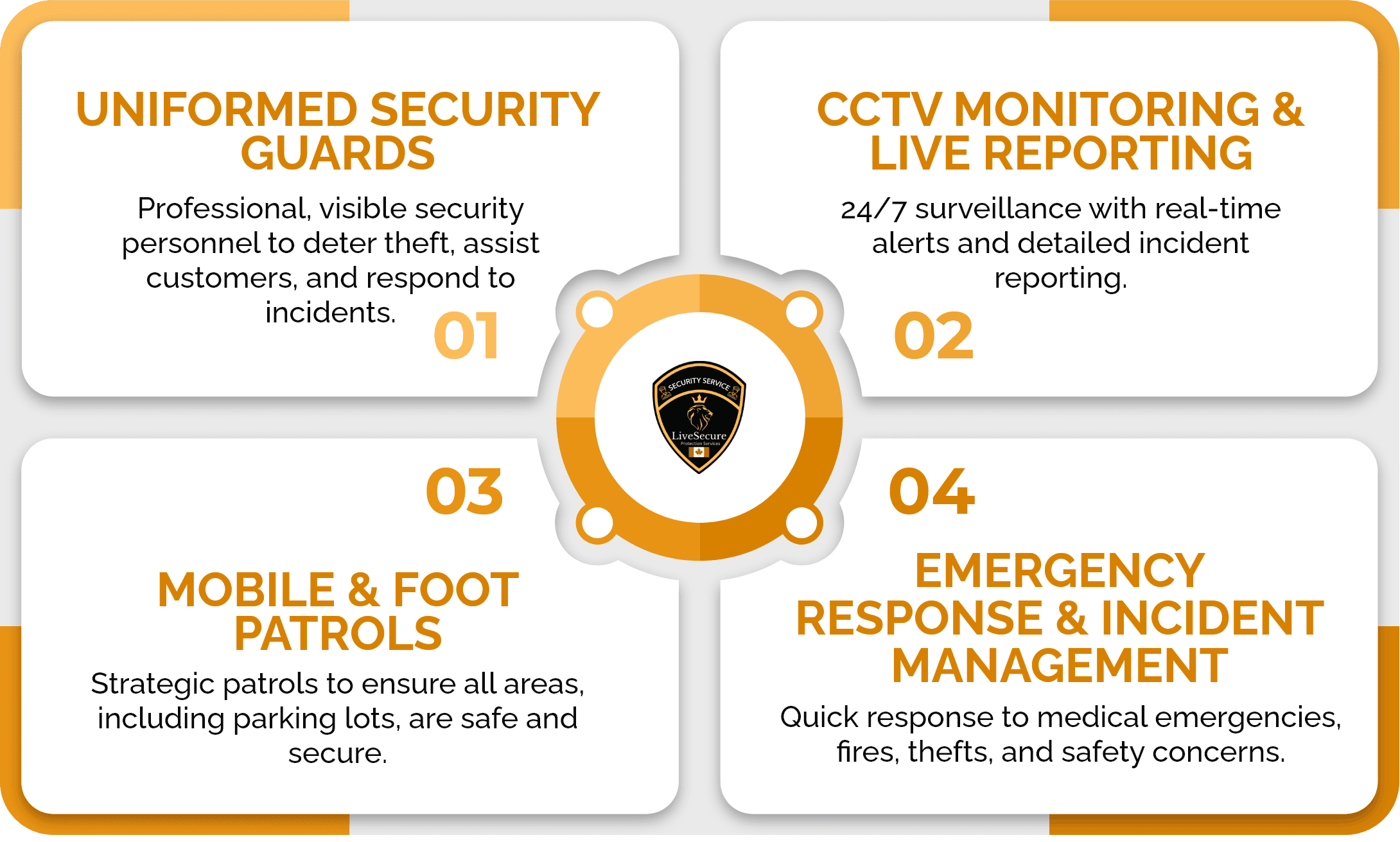 Our Security Services for Shopping Malls