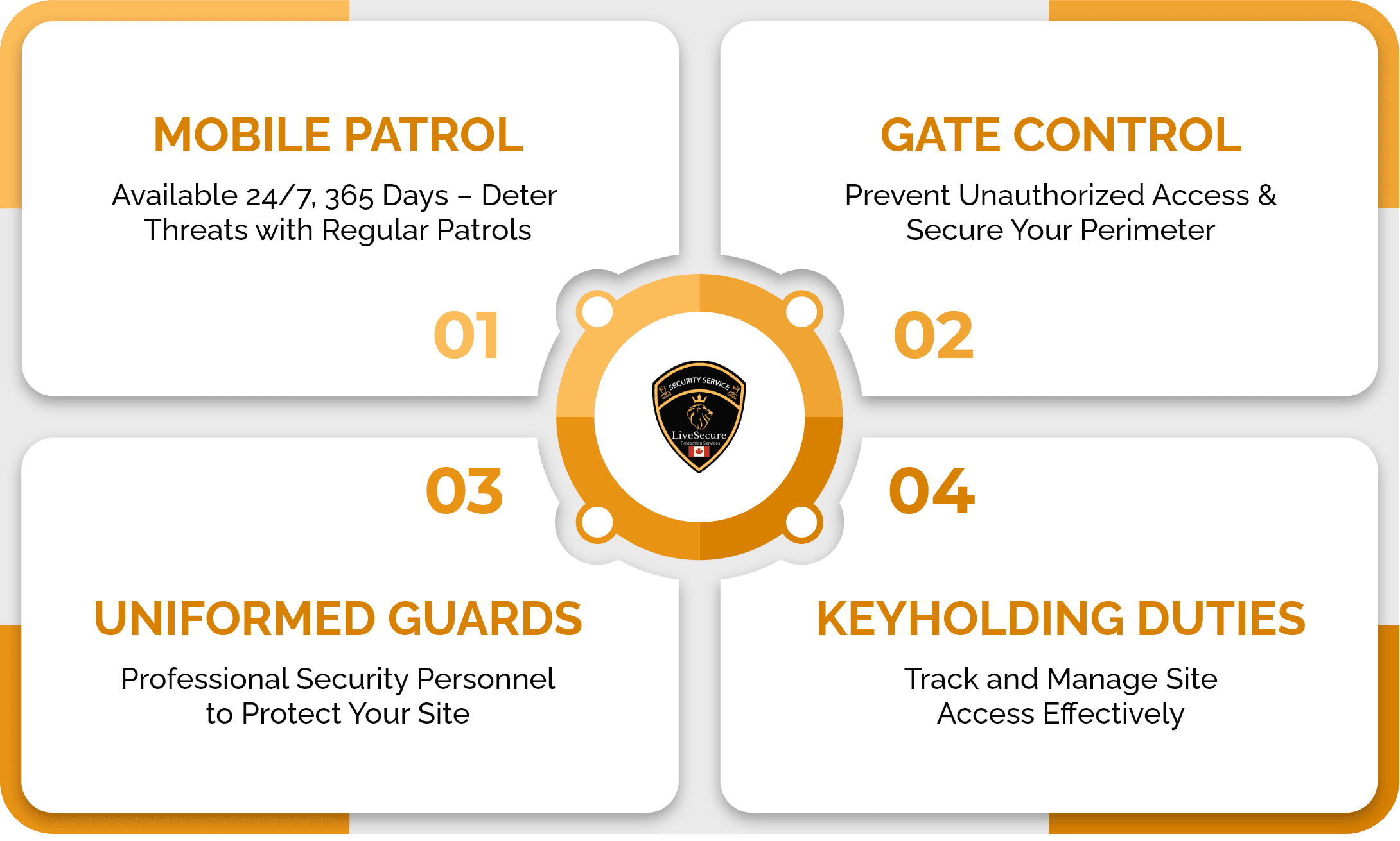 Our Security Services for Construction Sites
