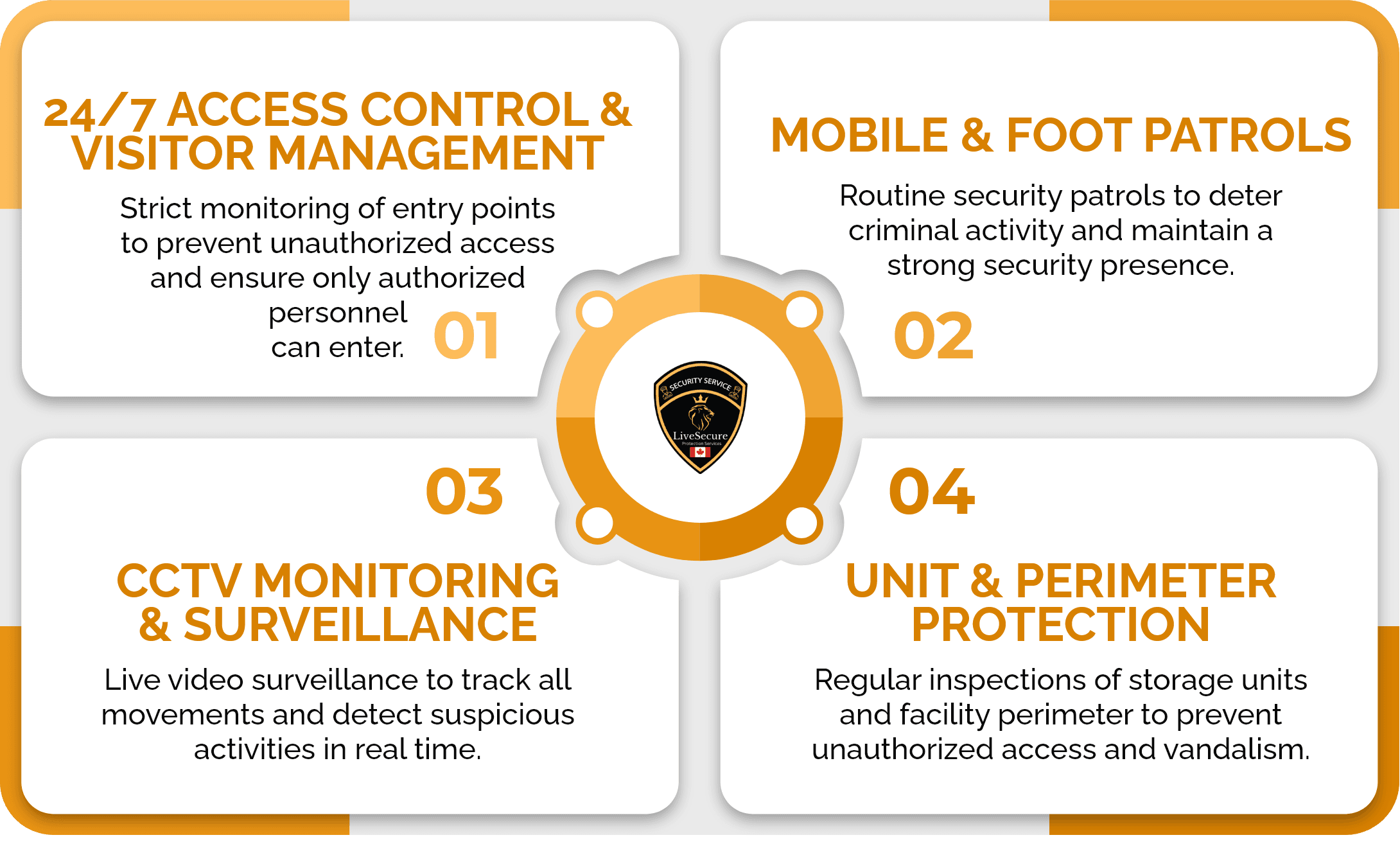 Our Security Services for Storage Facilities
