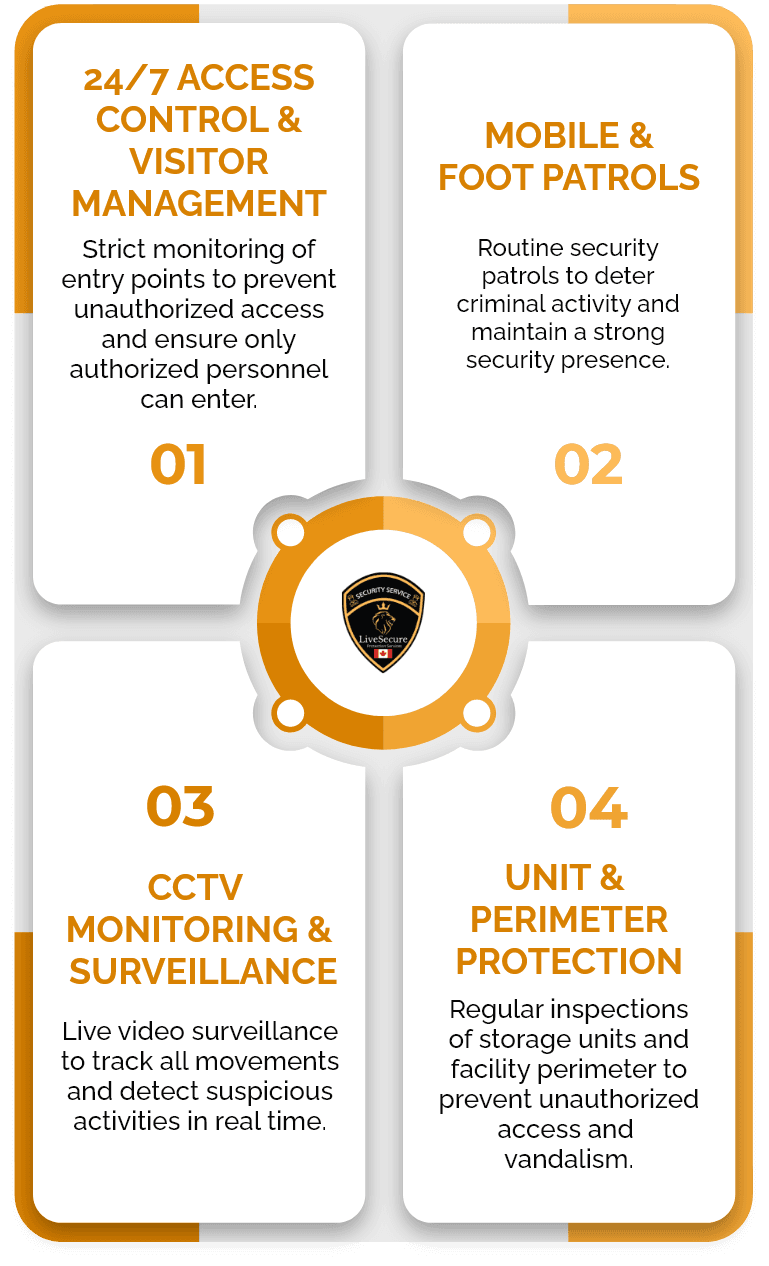 Our Security Services for Storage Facilities
