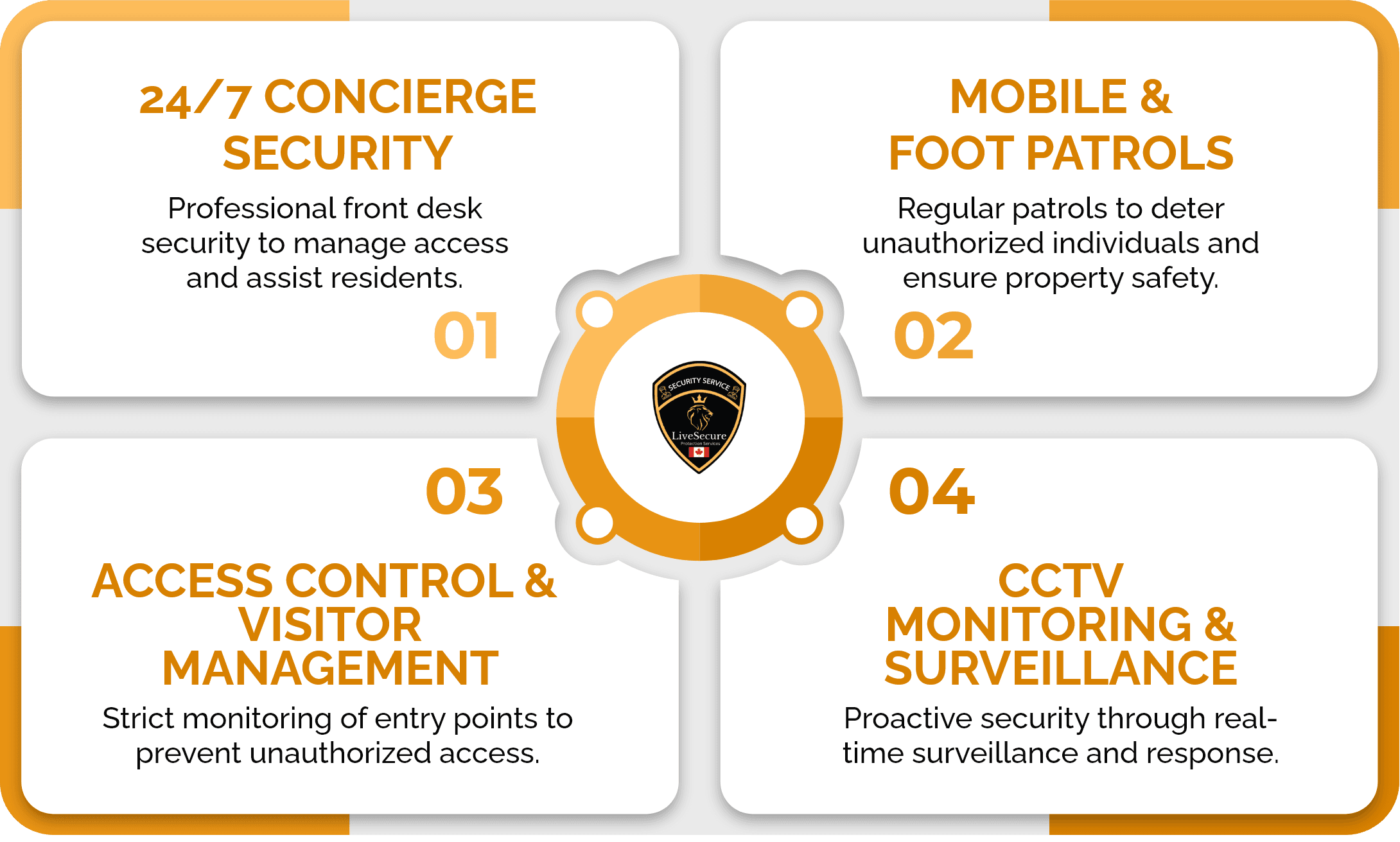 Our Security Services for High-Rise Residential Buildings